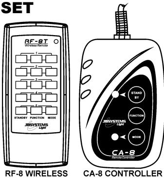 SYNQ AUDIO RESEARCH GALAXY LED - OPERATE THE UNIT BY CA8 OR RF8SET - 1