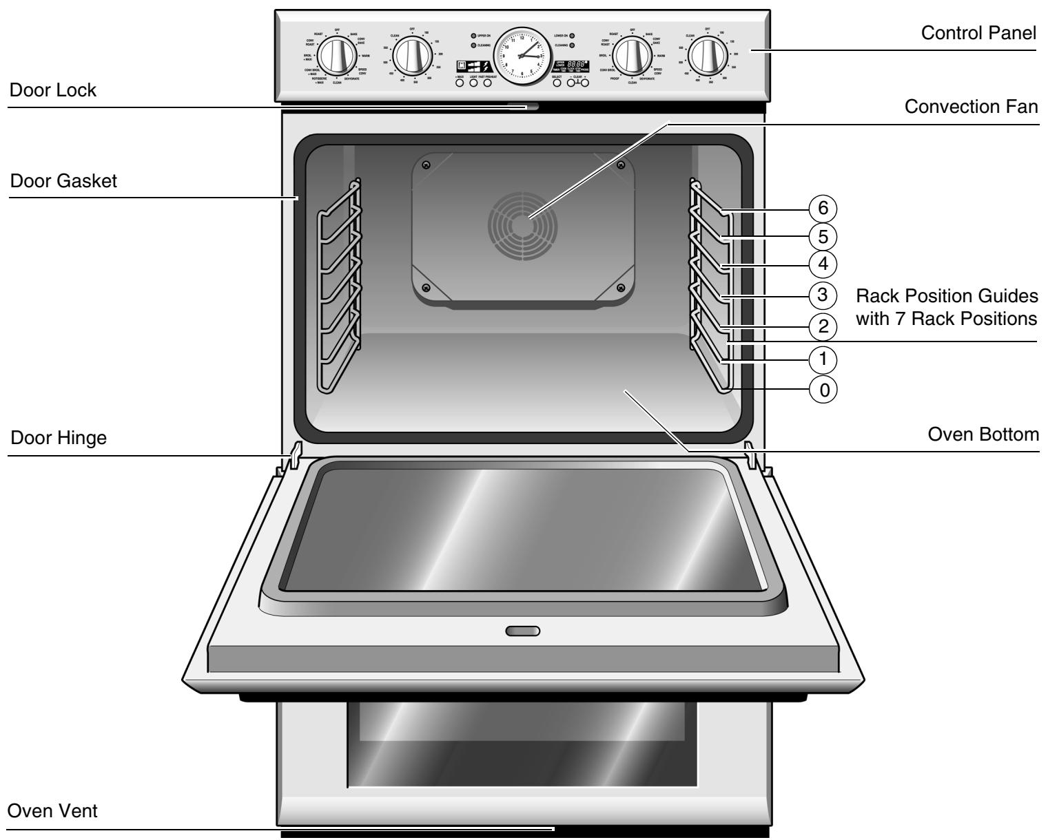 THERMADOR PODC302 - Parts and Accessories - 1