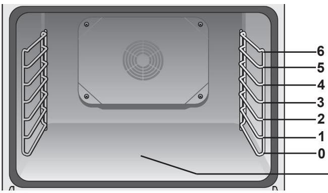 THERMADOR POMW301 - Setting the Self-Clean Mode: - 1