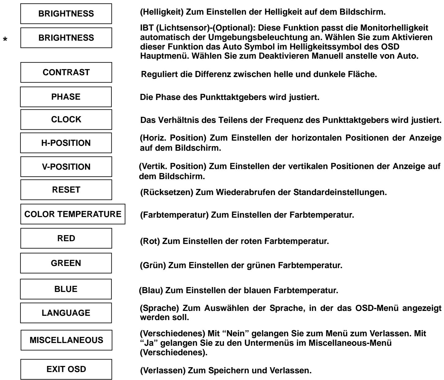 YURAKU YUR.VISION YV19WB1 - OSD-MENU-Modus (Anzeige auf dem Bildschirm) - 1