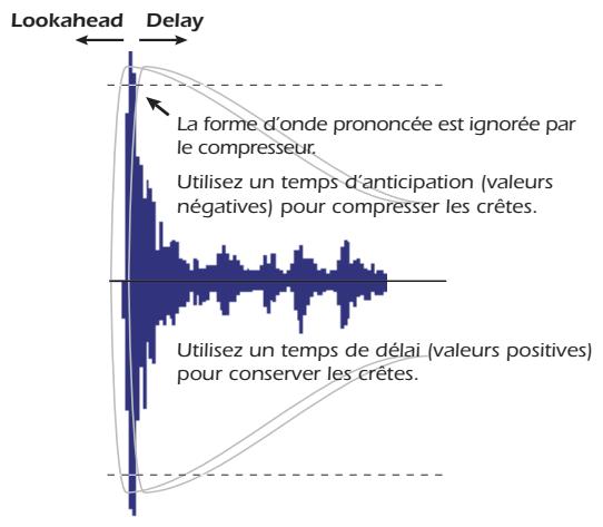 E-MU 1616M - Gain - 1