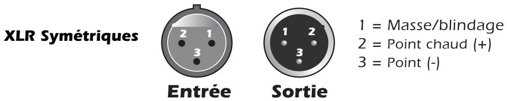 E-MU 1616M - Cables symétriques - 1