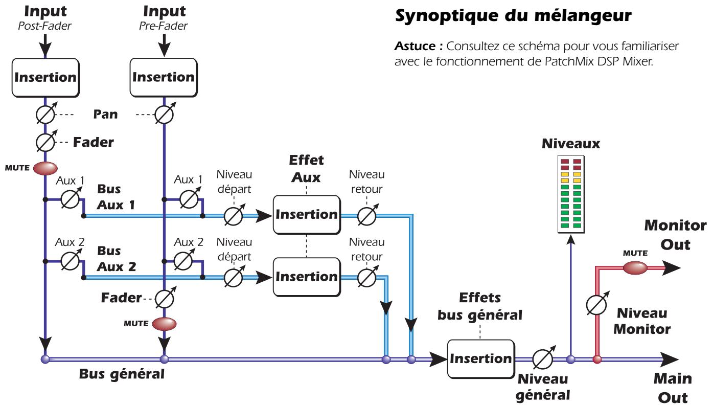 E-MU 1616M - Palette d'effets - 1