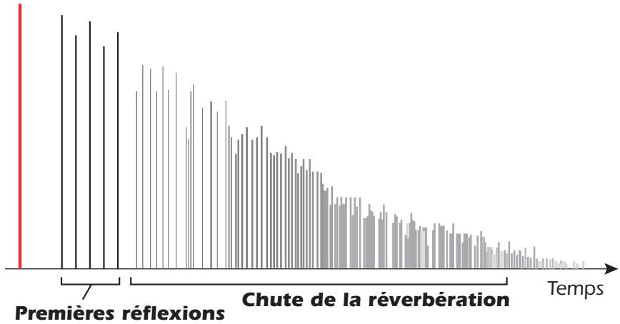 E-MU 1616M - Lite reverb - 1