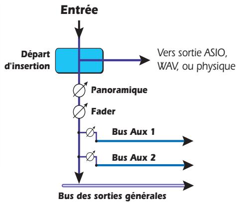 E-MU 1616M - Ajout d'un départ d'insertion - 2