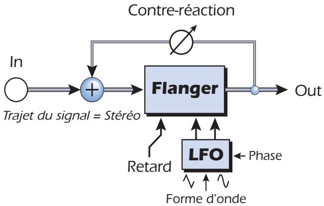 E-MU 1616M - Flanger - 2