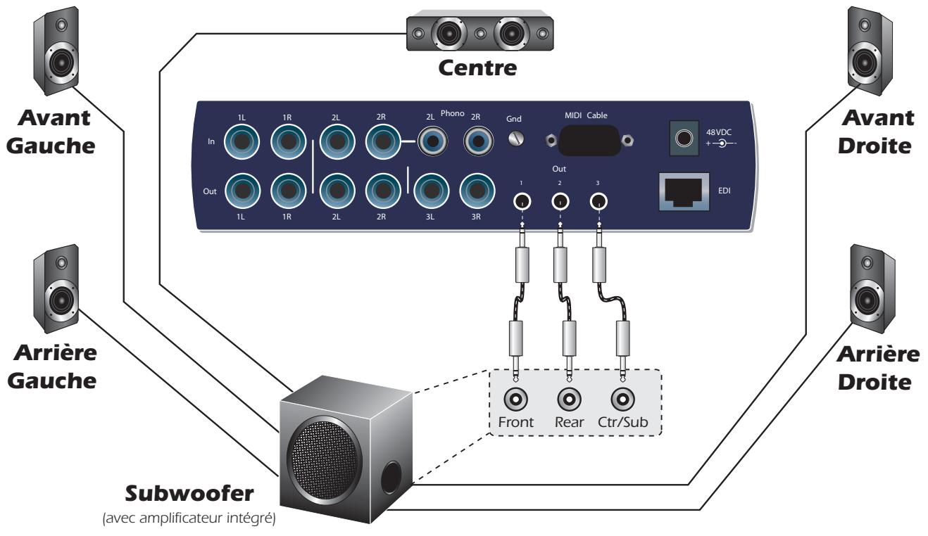 E-MU 1616M - Connexion des enceintes surround 5.1 - 1