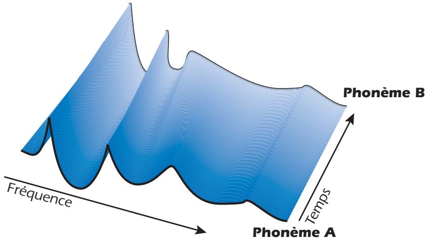 E-MU 1616M - Morphing vocal - 1