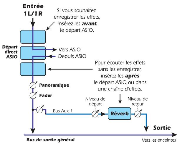 E-MU 1616M - Sauvegarde des chaînes d'insertion d'effets - 2