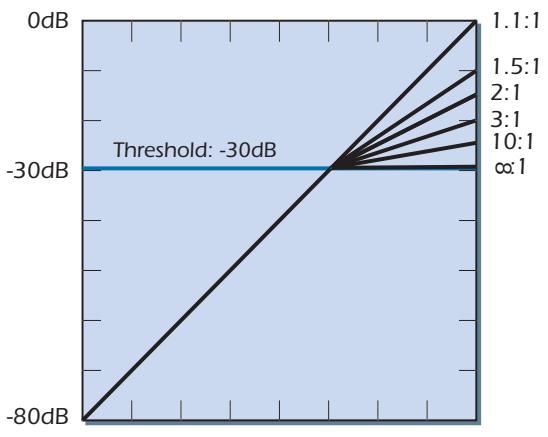 E-MU 1616M - Ratio - 1