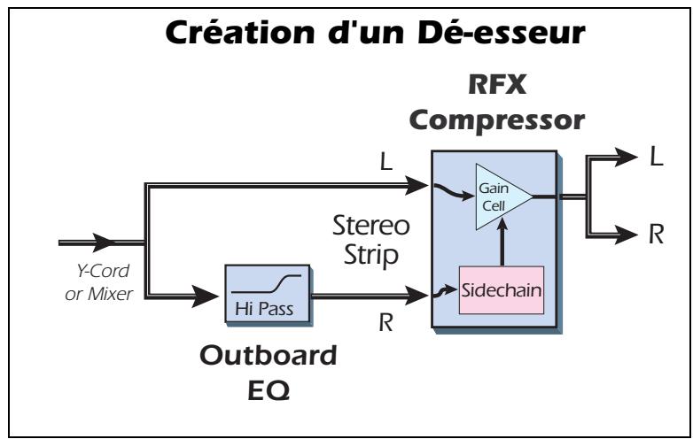 E-MU 1616M - Création d'un désemboueur: - 1
