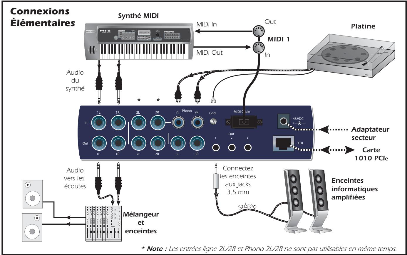 E-MU 1616M - Connecteur EDI (carte) - 1