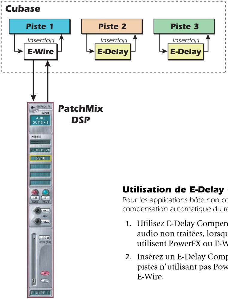 E-MU 1616M - E-Delay compensator - 2