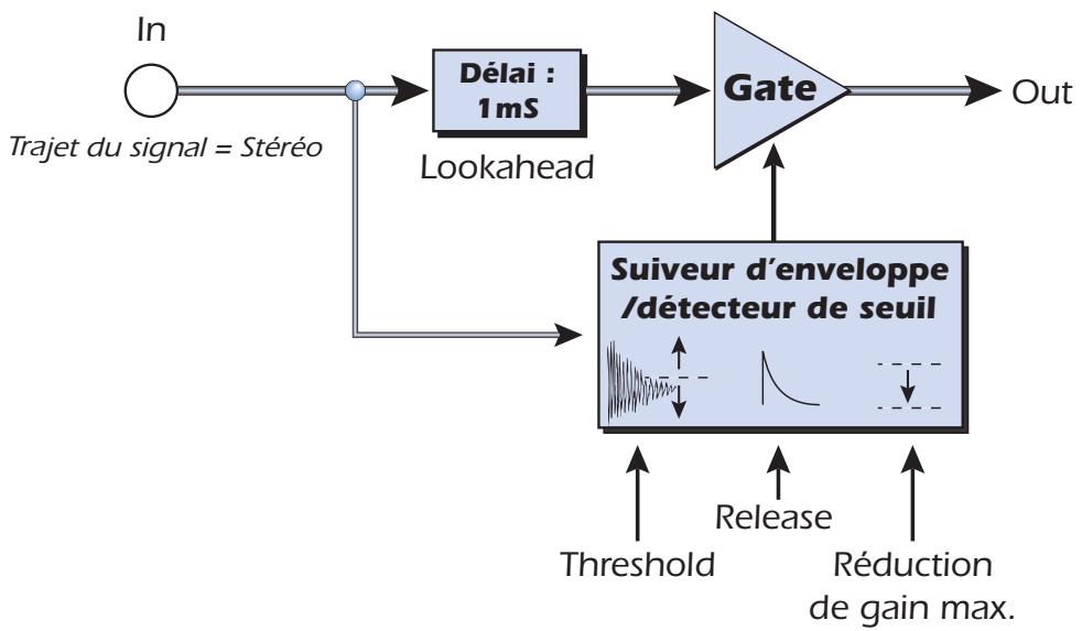 E-MU 1616M - Applications - 1