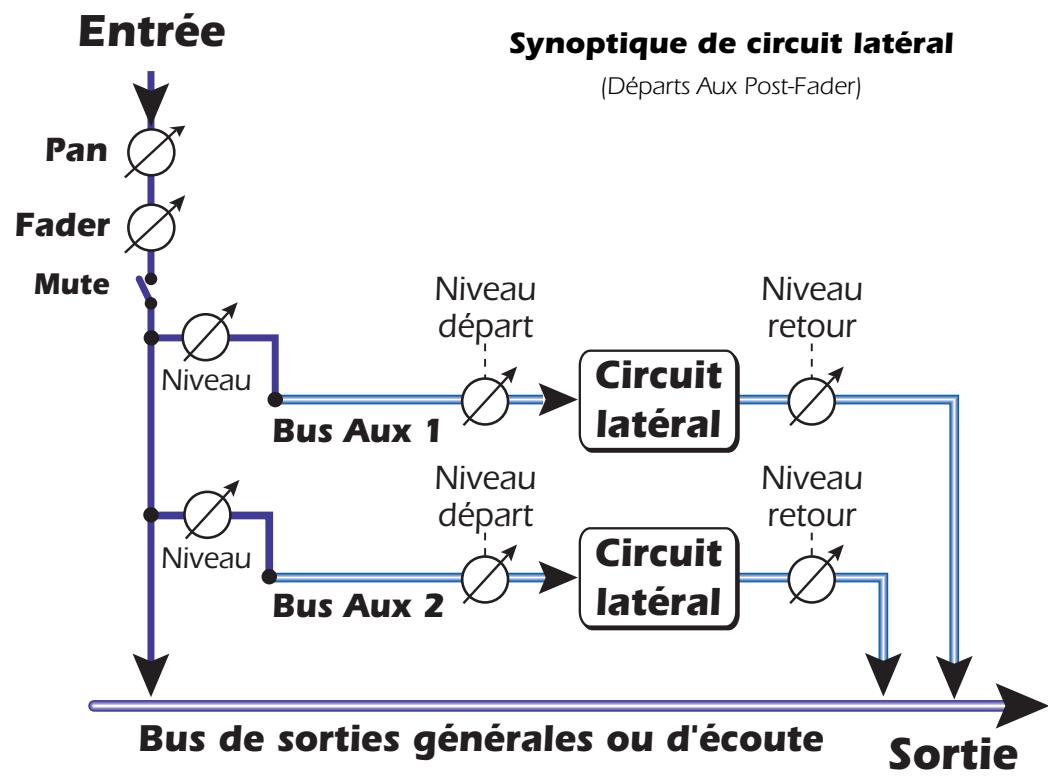 E-MU 1616M - Section des auxiliaires - 1