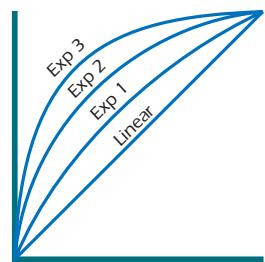 E-MU EMULATOR X3 - To Fade a Sample - 2