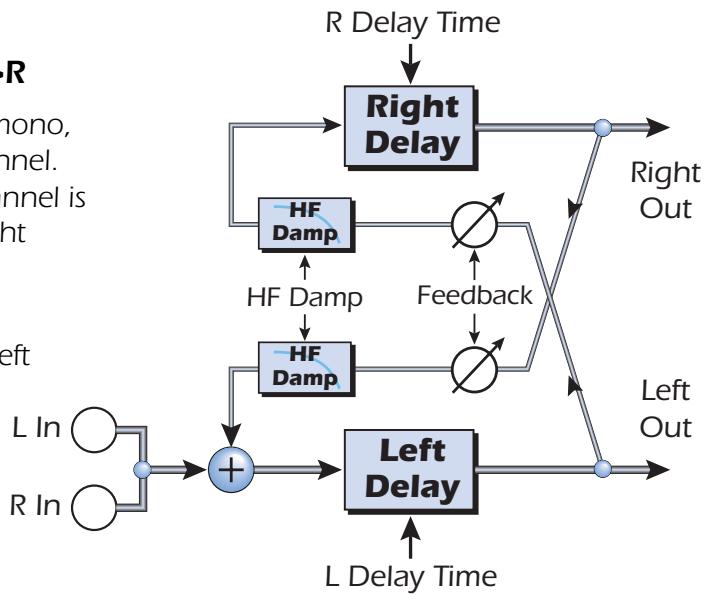 E-MU EMULATOR X3 - Ping Pong, mono L->R - 1