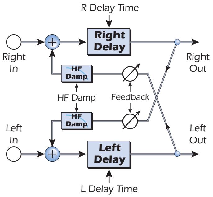 E-MU EMULATOR X3 - Ping Pong, stereo - 1