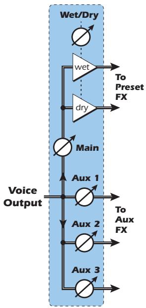 E-MU EMULATOR X3 - FX Wet/Dry - 1