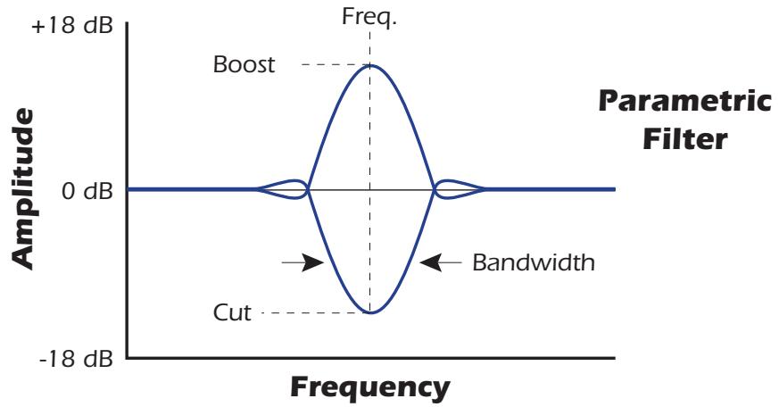 E-MU EMULATOR X3 - Parametric Filters - 1
