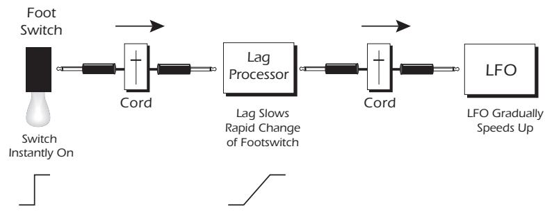 E-MU EMULATOR X3 - Lag Processors 1 &amp; 2 - 2