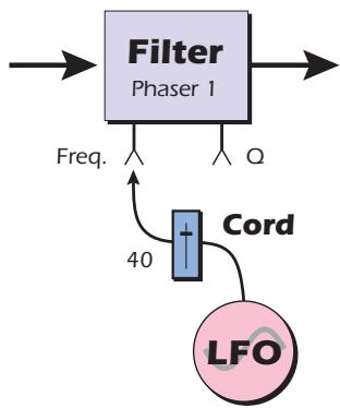 E-MU EMULATOR X3 - Phaser Phun - 1
