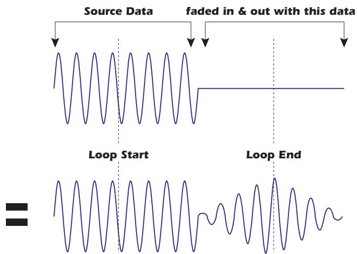 E-MU EMULATOR X3 - Crossfade Looping - 1