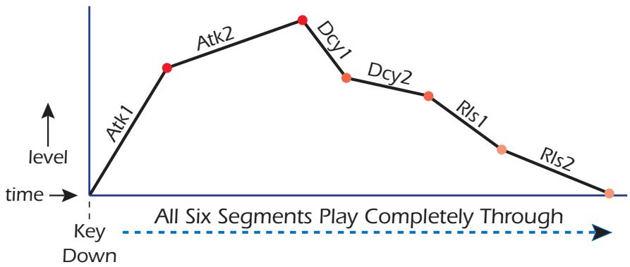 E-MU EMULATOR X3 - Envelope Mode: Complete - 1