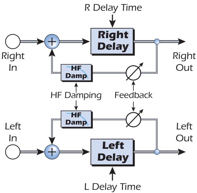 E-MU EMULATOR X3 - Discrete stereo - 1