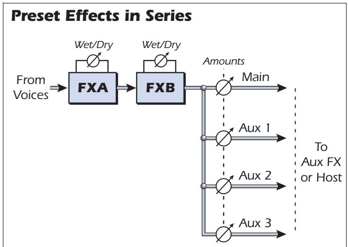 E-MU EMULATOR X3 - Overview - 2