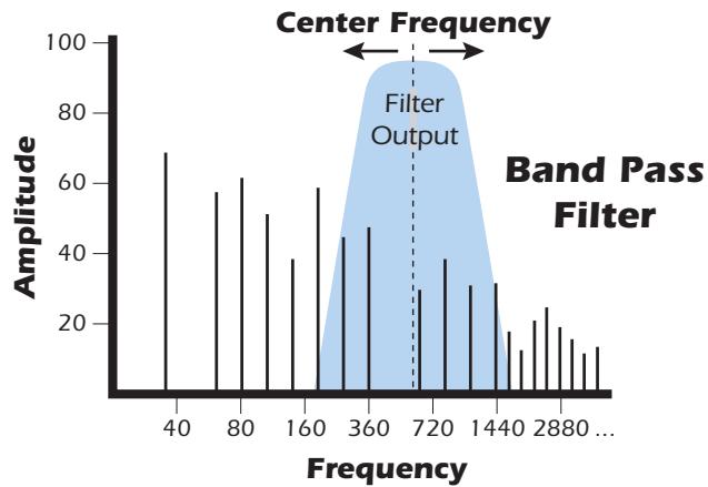 E-MU EMULATOR X3 - What is a Filter? - 3