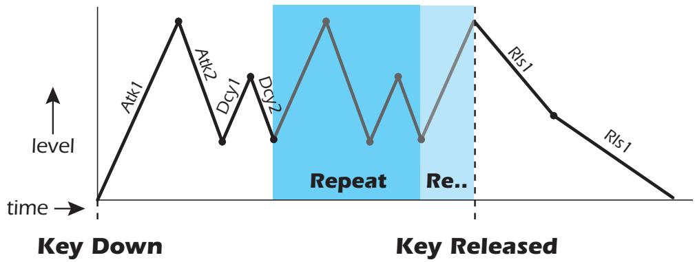 E-MU EMULATOR X3 - Envelope Mode: Repeat - 1
