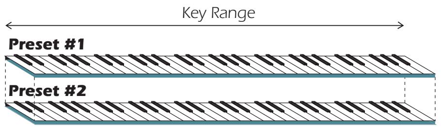 E-MU EMULATOR X3 - Links - 1