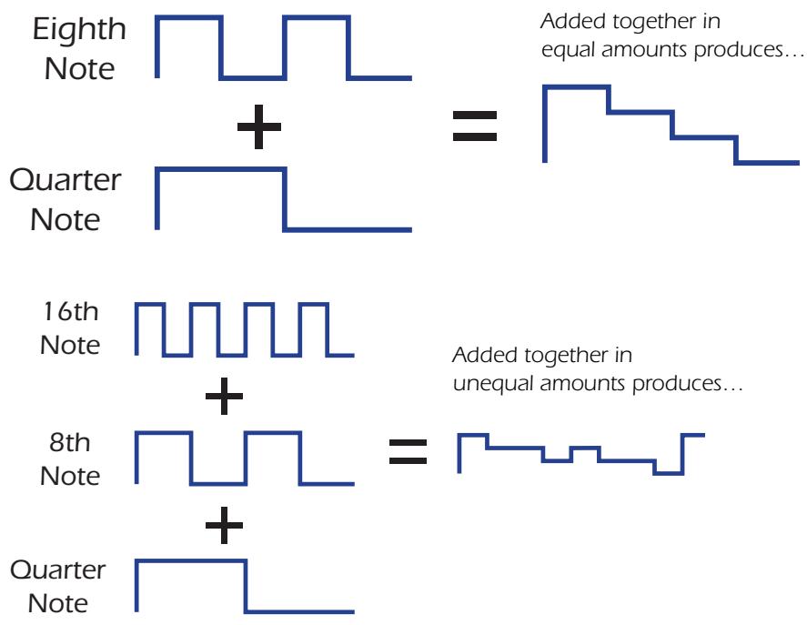 E-MU EMULATOR X3 - Syncing an LFO to the Clock - 1