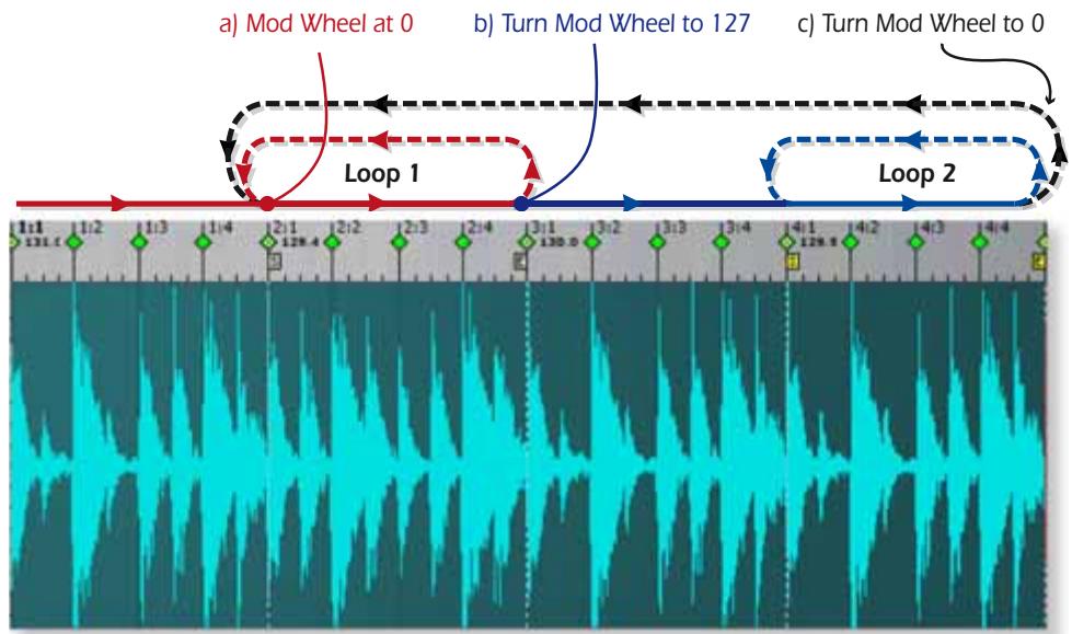 E-MU EMULATOR X3 - To Change Loops Using a Continuous Controller - 3