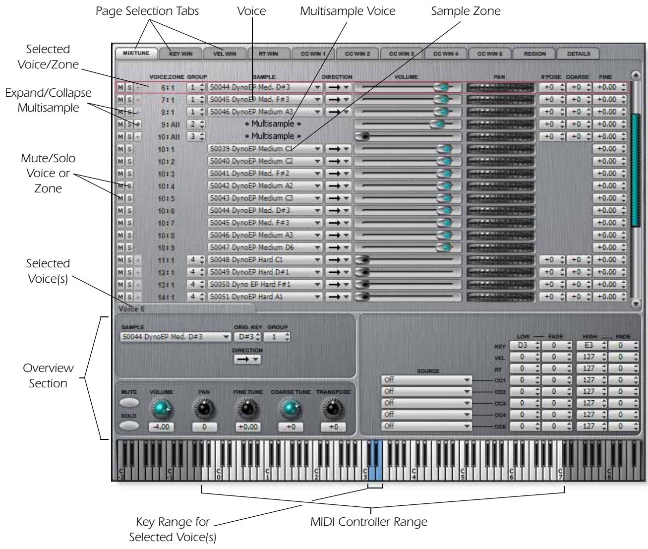 E-MU EMULATOR X3 - - Voices &amp; Sample Zones - 2