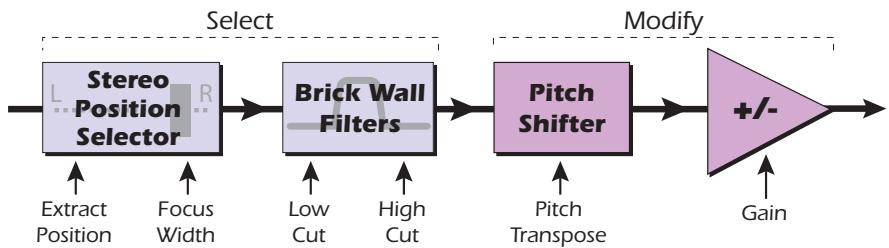 E-MU EMULATOR X3 - Using the Xtractor typically involves these easy steps: - 1