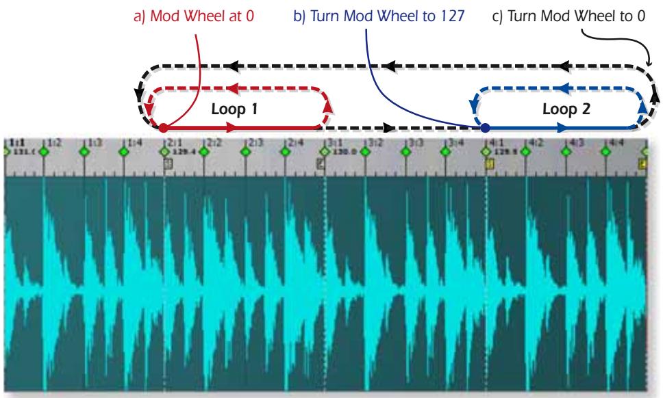 E-MU EMULATOR X3 - To Jump Loops Using a Continuous Controller - 4