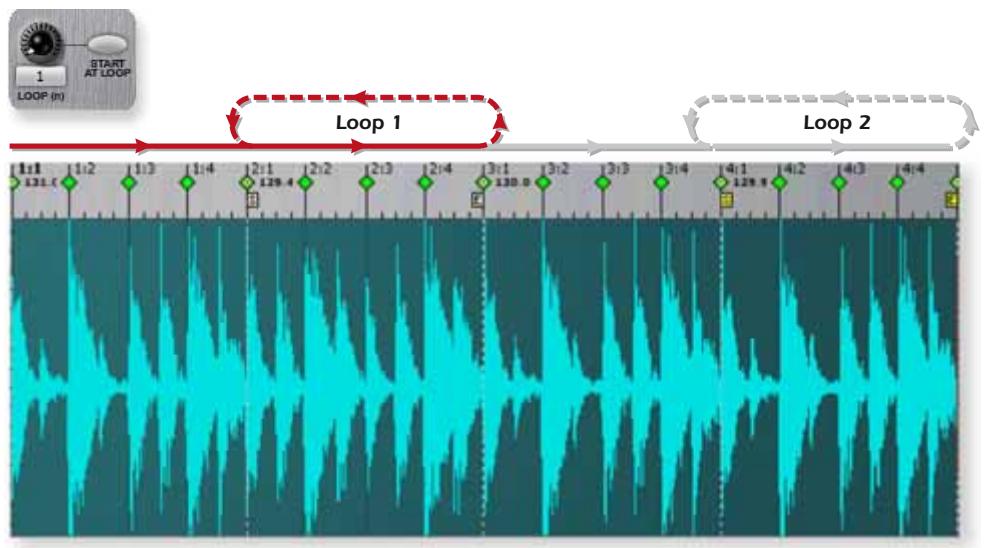 E-MU EMULATOR X3 - Playing Back Loops - 3