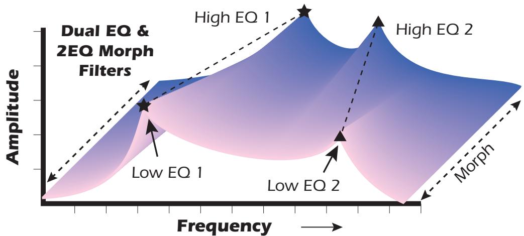 E-MU EMULATOR X3 - Dual EQ Morph + Expression - 2
