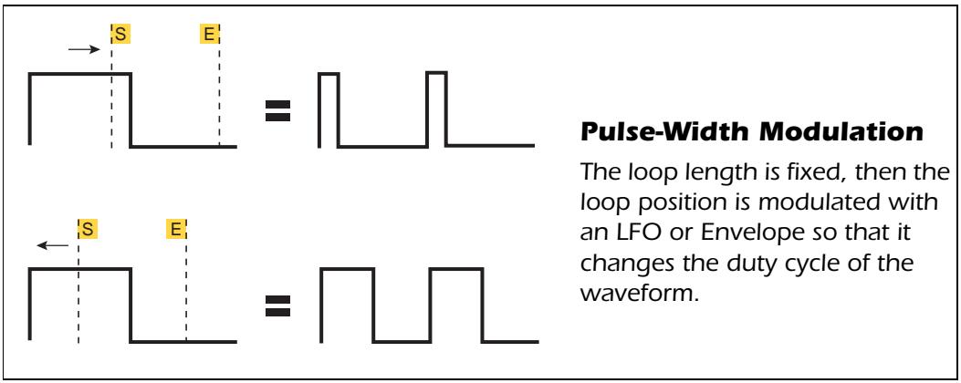 E-MU EMULATOR X3 - Sample Loop Modulation - 1