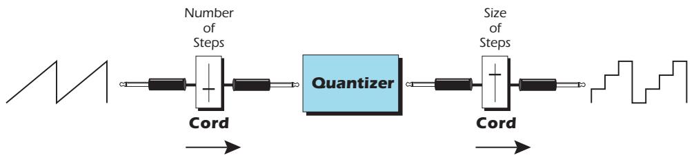 E-MU EMULATOR X3 - Modulation Processor Examples - 2