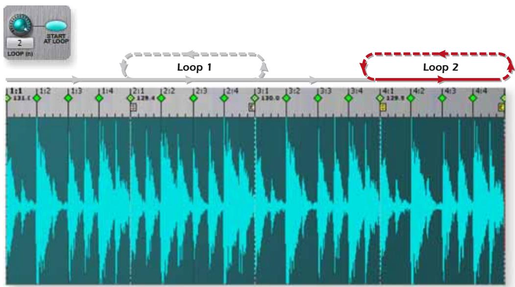 E-MU EMULATOR X3 - - TwistaLoop - 2