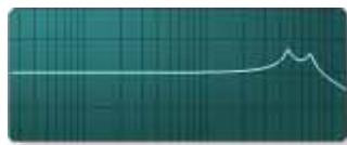 E-MU EMULATOR X3 - Add Another Section - 1