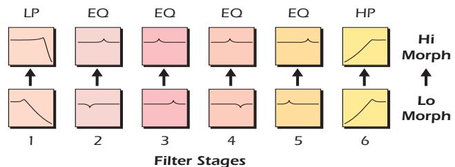 E-MU EMULATOR X3 - Morph Designer - 1