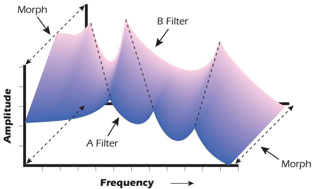 E-MU EMULATOR X3 - The Z-Plane Filter - 1