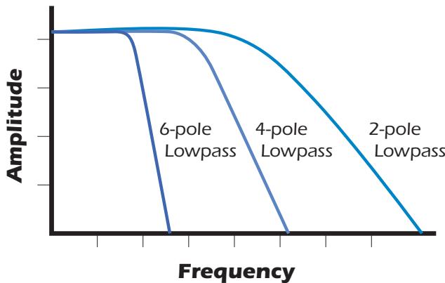 E-MU EMULATOR X3 - What is a Filter? - 5