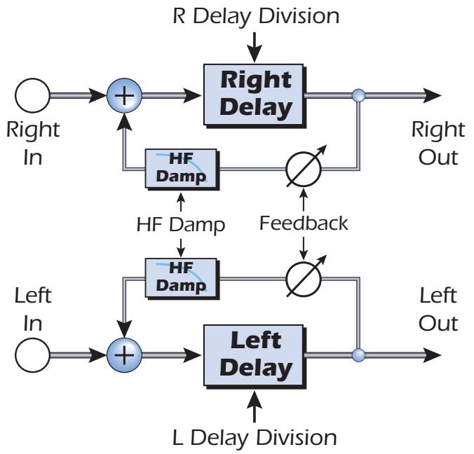 E-MU EMULATOR X3 - Discrete stereo - 1