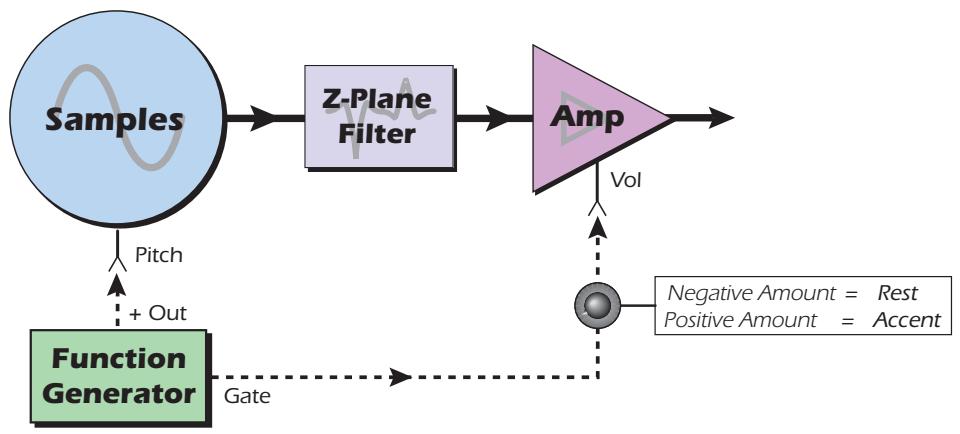 E-MU EMULATOR X3 - Function Generator Ideas - 3