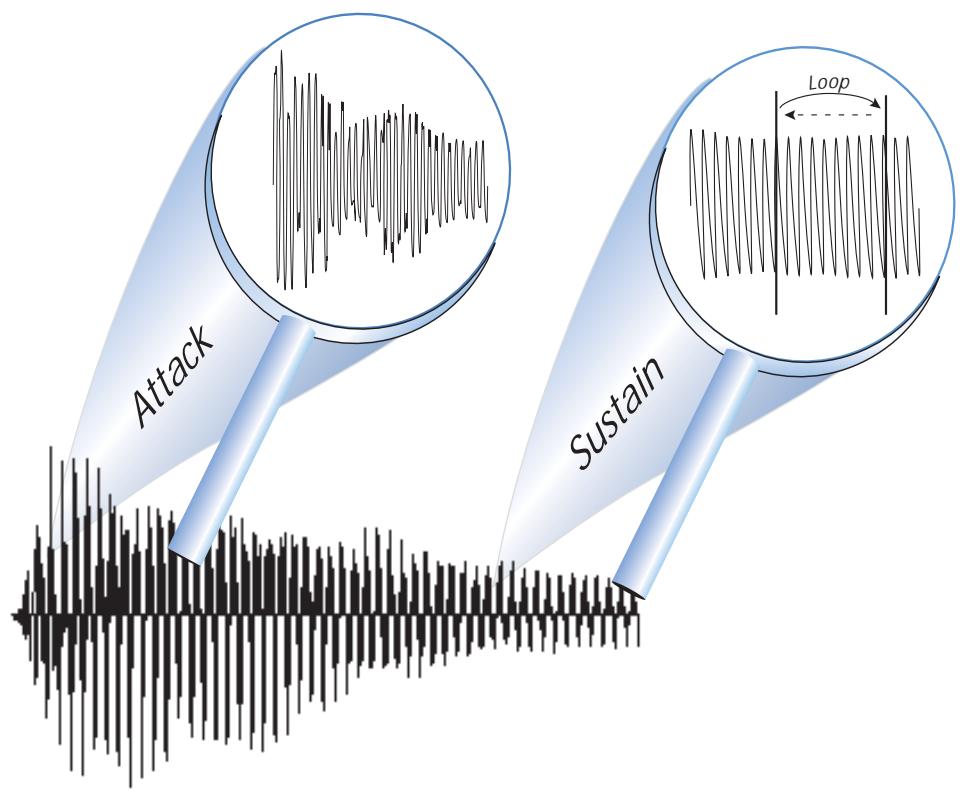 E-MU EMULATOR X3 - Looping and Loop Processing - 1